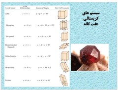 جزوه بی نظیر درس خواص فیزیکی مواد یک